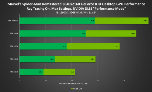 新年新速度，年末攒机或换机认准GeForce RTX ！