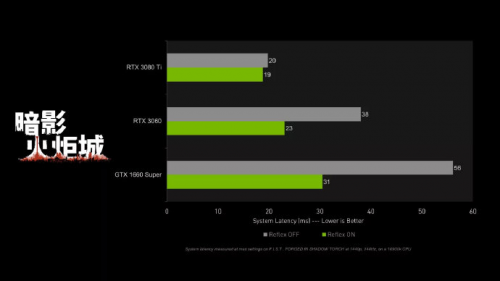 新年新速度，年末攒机或换机认准GeForce RTX ！