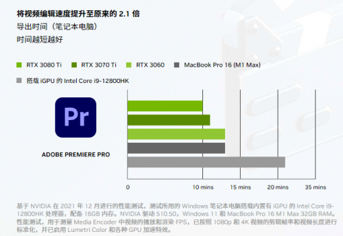 新年新速度，年末攒机或换机认准GeForce RTX ！