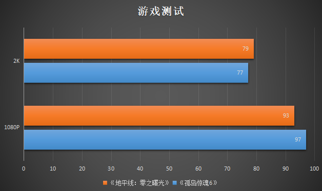游戏创作两不误！下单性能实力派蓝戟A750 Photon还送价值279元机械键盘
