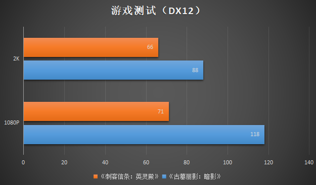 游戏创作两不误！下单性能实力派蓝戟A750 Photon还送价值279元机械键盘