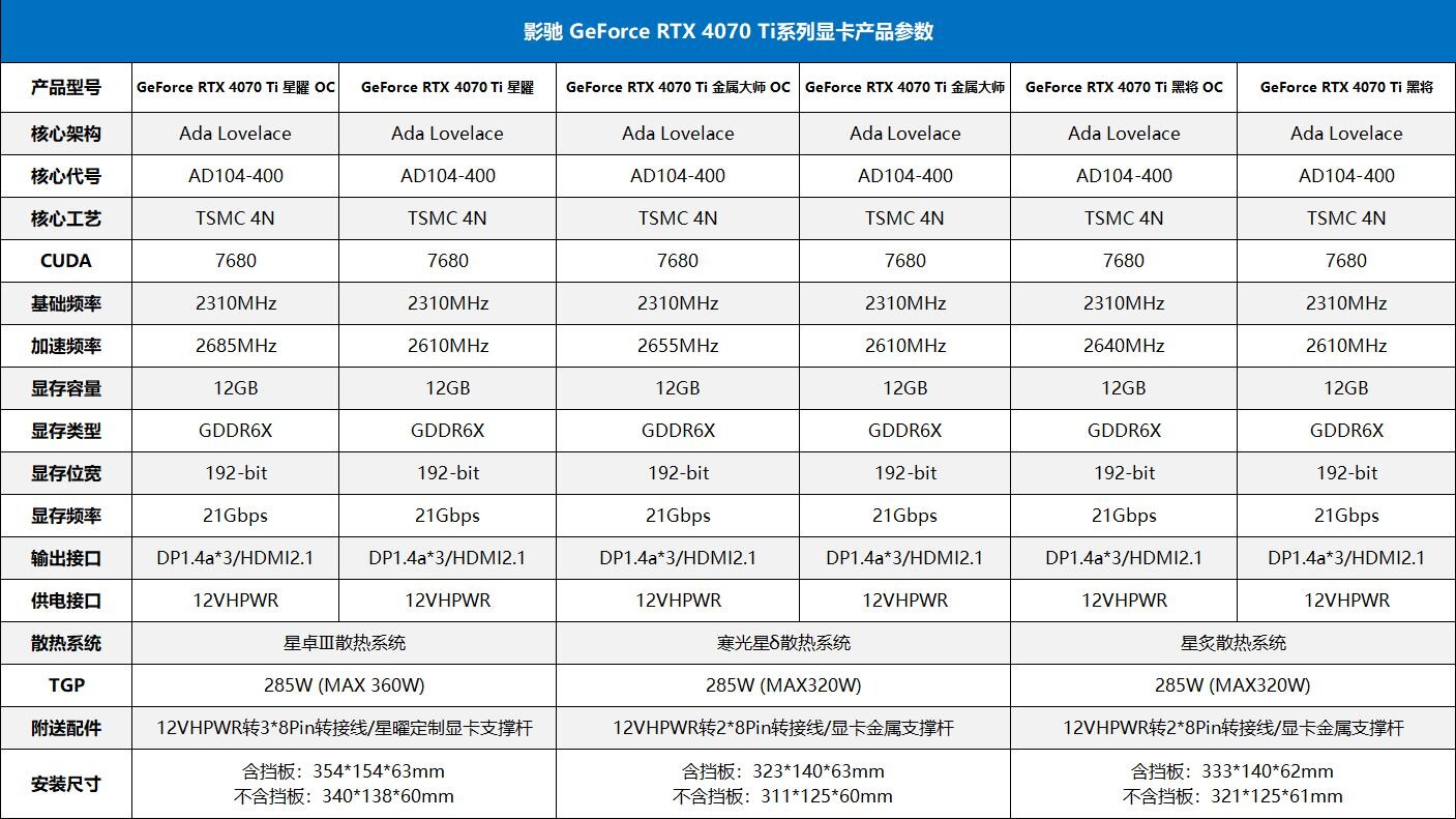 7势非凡！影驰 GeForce RTX™ 4070 Ti 星曜/金属大师/黑将系列正式发布