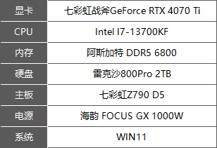新晋2K甜品！七彩虹战斧 GeForce RTX 4070 Ti  携DLSS 3技术全面超越30系