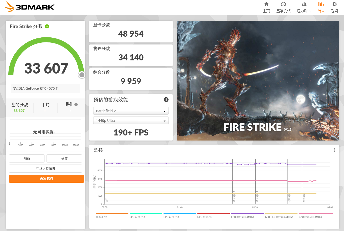 可盐可甜冰淇淋，耕升GeForce RTX 4070 Ti 星极幻姬OC显卡评测