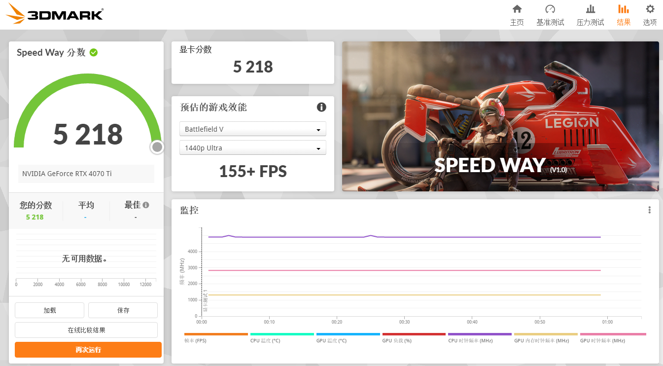 可盐可甜冰淇淋，耕升GeForce RTX 4070 Ti 星极幻姬OC显卡评测