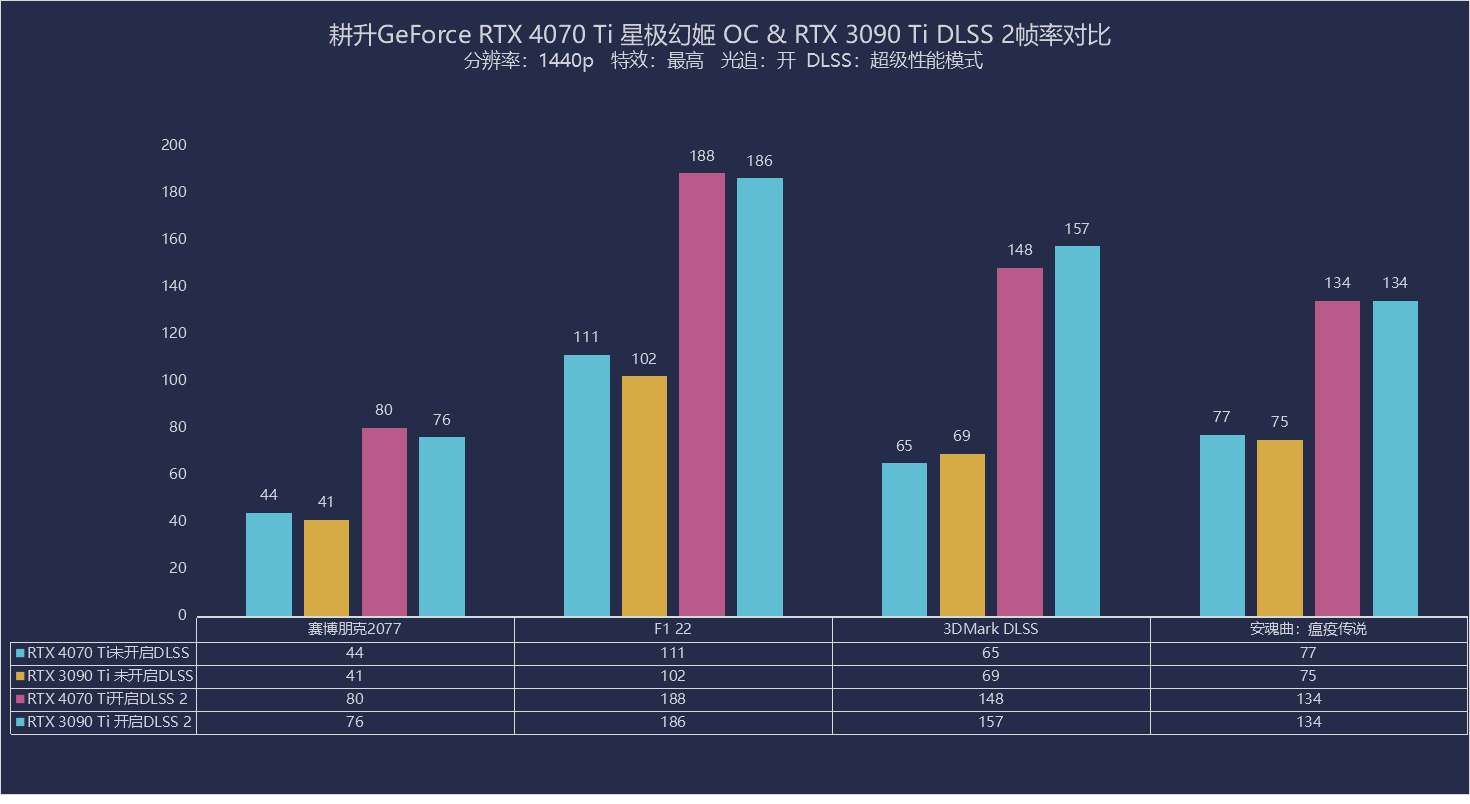 可盐可甜冰淇淋，耕升GeForce RTX 4070 Ti 星极幻姬OC显卡评测