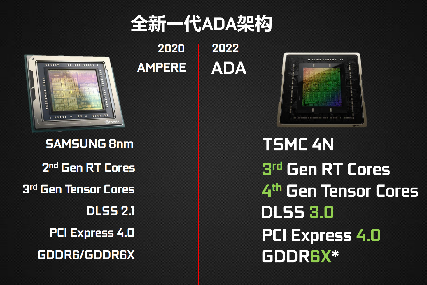 影驰GEFORCE RTX 4070 Ti 星曜OC 评测：兼顾颜值与性能，犹如钻石般闪耀