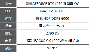 影驰GEFORCE RTX 4070 Ti 星曜OC 评测：兼顾颜值与性能，犹如钻石般闪耀