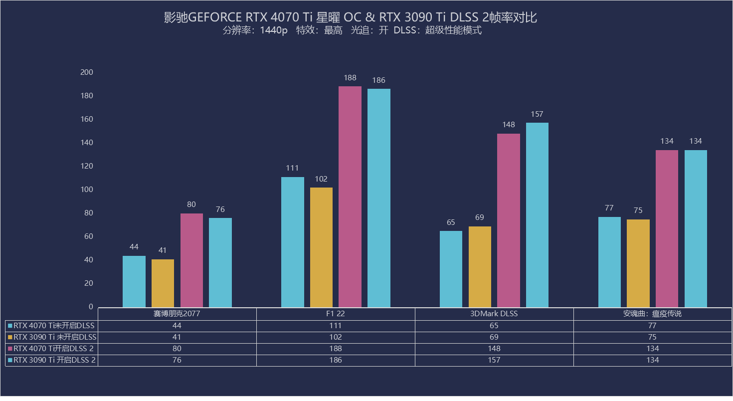 影驰GEFORCE RTX 4070 Ti 星曜OC 评测：兼顾颜值与性能，犹如钻石般闪耀