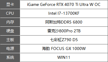 七彩虹 iGame  RTX 4070Ti Ultra W OC评测：艺术与科技的完美融合