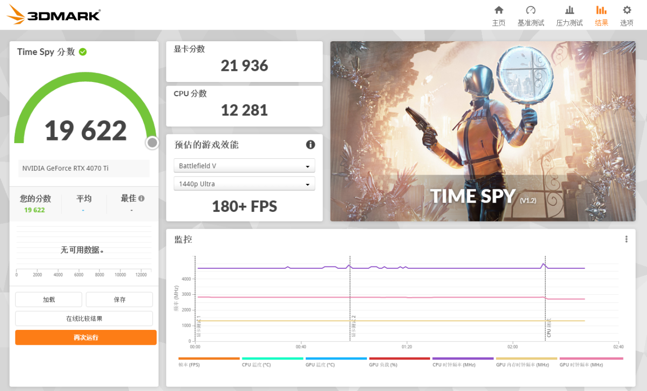 七彩虹 iGame  RTX 4070Ti Ultra W OC评测：艺术与科技的完美融合