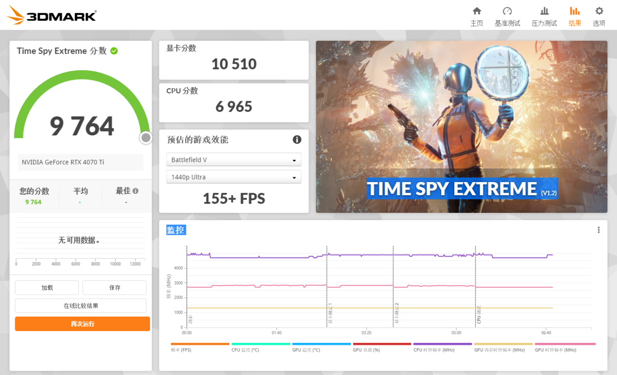 七彩虹 iGame  RTX 4070Ti Ultra W OC评测：艺术与科技的完美融合