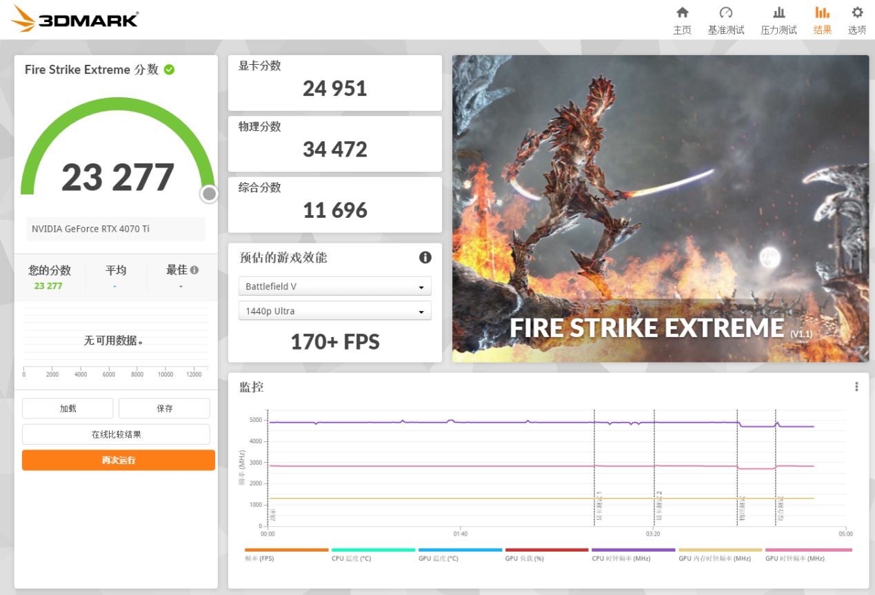 七彩虹 iGame  RTX 4070Ti Ultra W OC评测：艺术与科技的完美融合