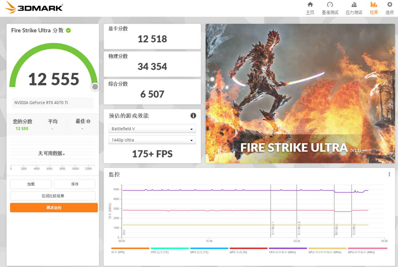 七彩虹 iGame  RTX 4070Ti Ultra W OC评测：艺术与科技的完美融合