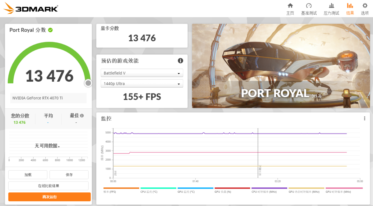 七彩虹 iGame  RTX 4070Ti Ultra W OC评测：艺术与科技的完美融合