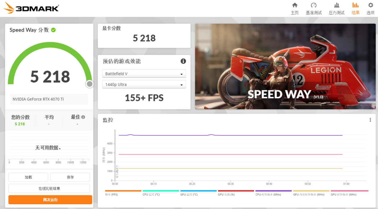 七彩虹 iGame  RTX 4070Ti Ultra W OC评测：艺术与科技的完美融合