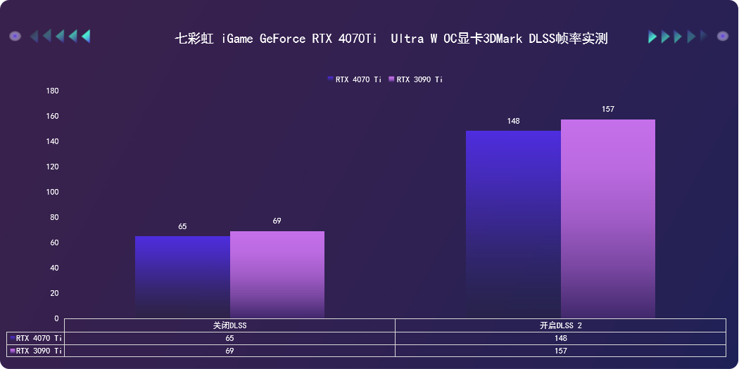七彩虹 iGame  RTX 4070Ti Ultra W OC评测：艺术与科技的完美融合