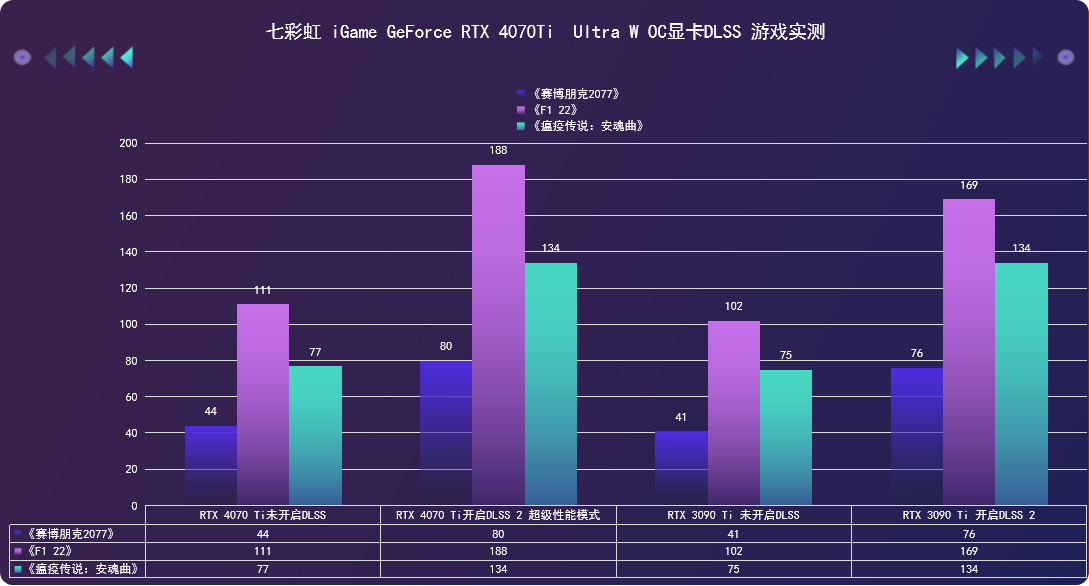七彩虹 iGame  RTX 4070Ti Ultra W OC评测：艺术与科技的完美融合