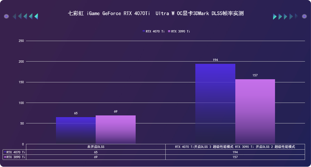 七彩虹 iGame  RTX 4070Ti Ultra W OC评测：艺术与科技的完美融合