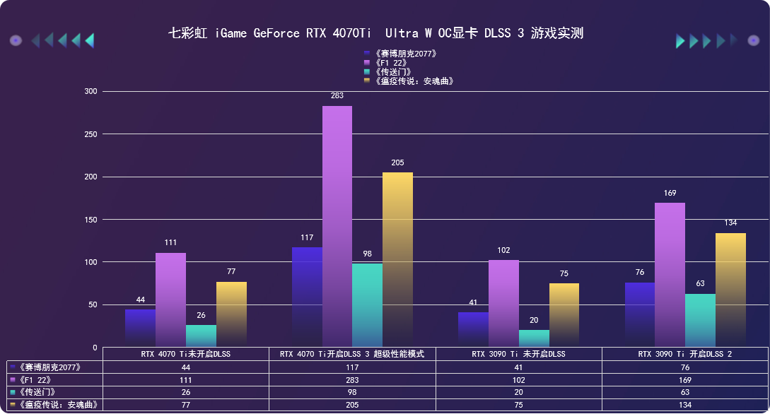 七彩虹 iGame  RTX 4070Ti Ultra W OC评测：艺术与科技的完美融合