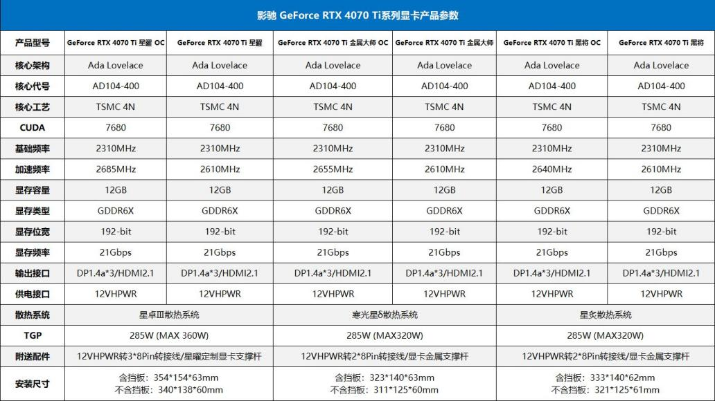 7势非凡！影驰 GeForce RTX™ 4070 Ti 星曜 OC首发开箱评测