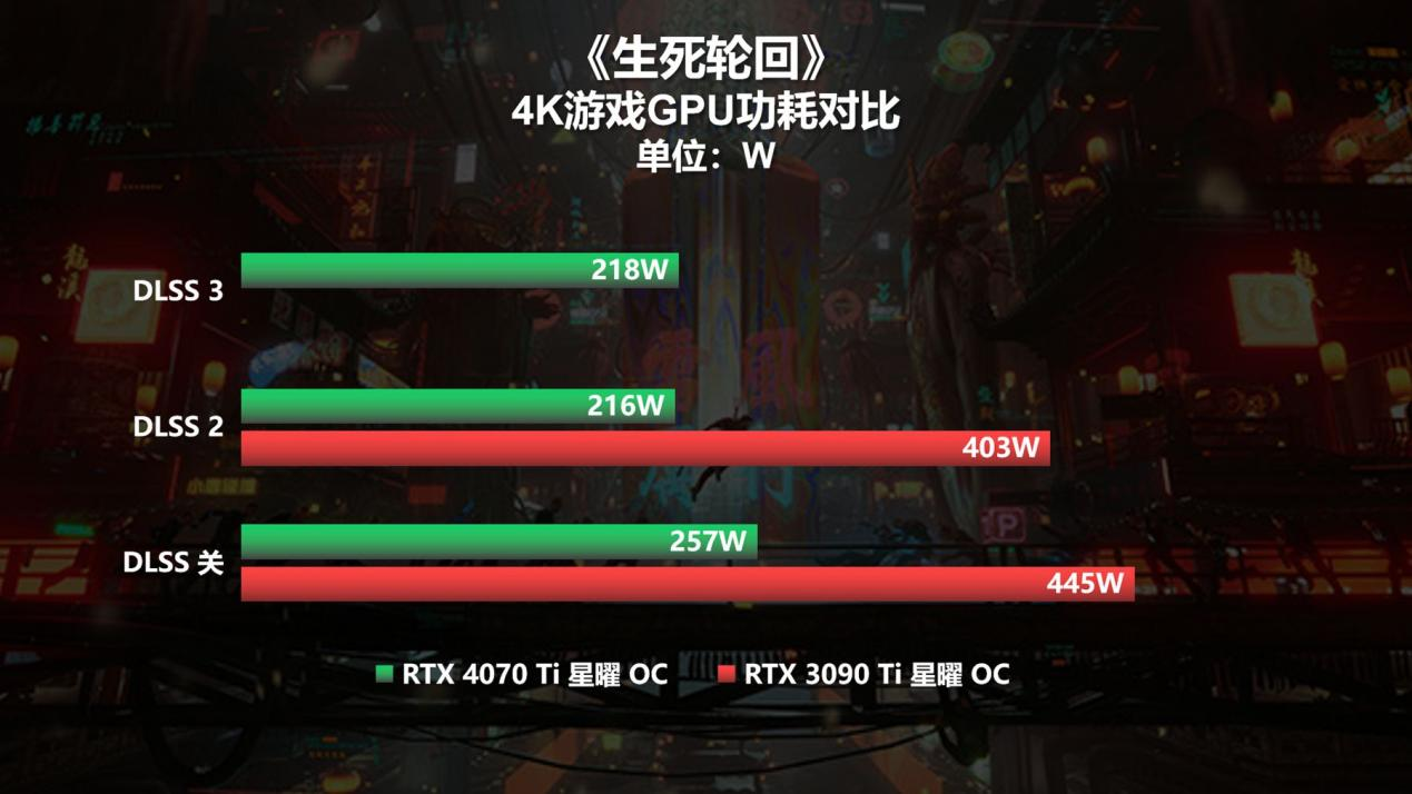 7势非凡！影驰 GeForce RTX™ 4070 Ti 星曜 OC首发开箱评测