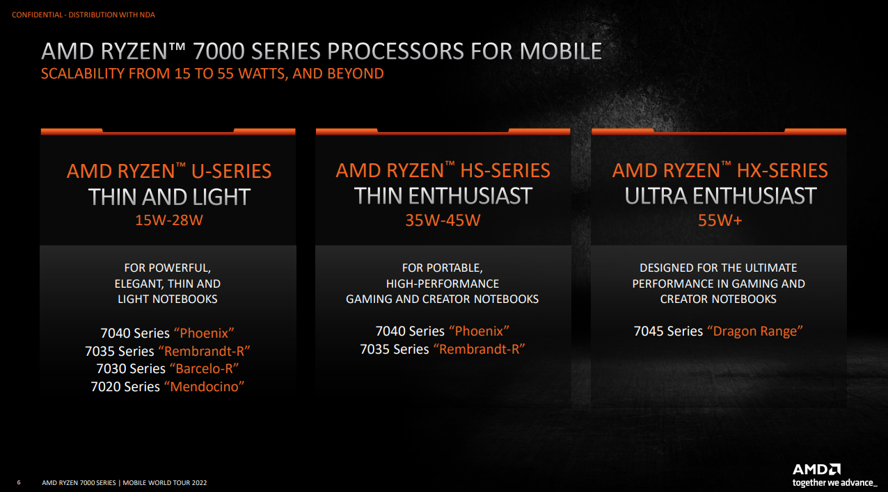 AMD CES 2023：锐龙 7000 系列移动处理器，最高16核32线程