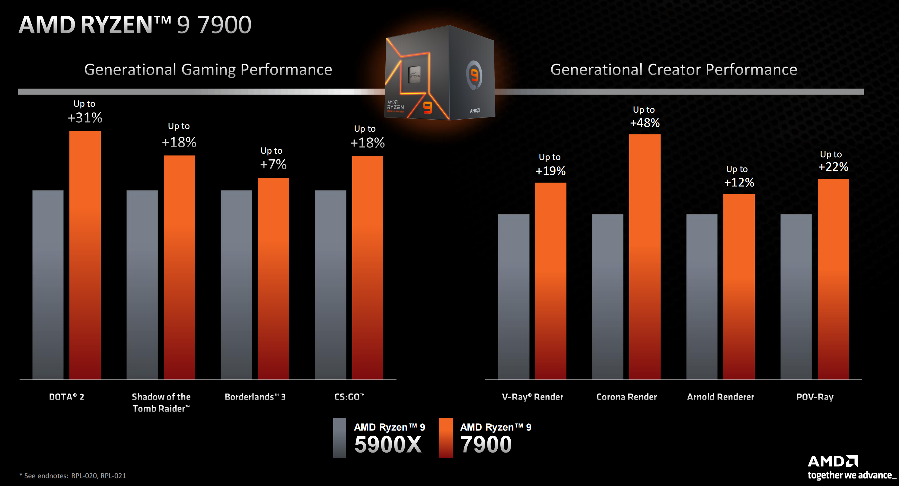 AMD CES 2023：锐龙 7000 系列移动处理器，最高16核32线程