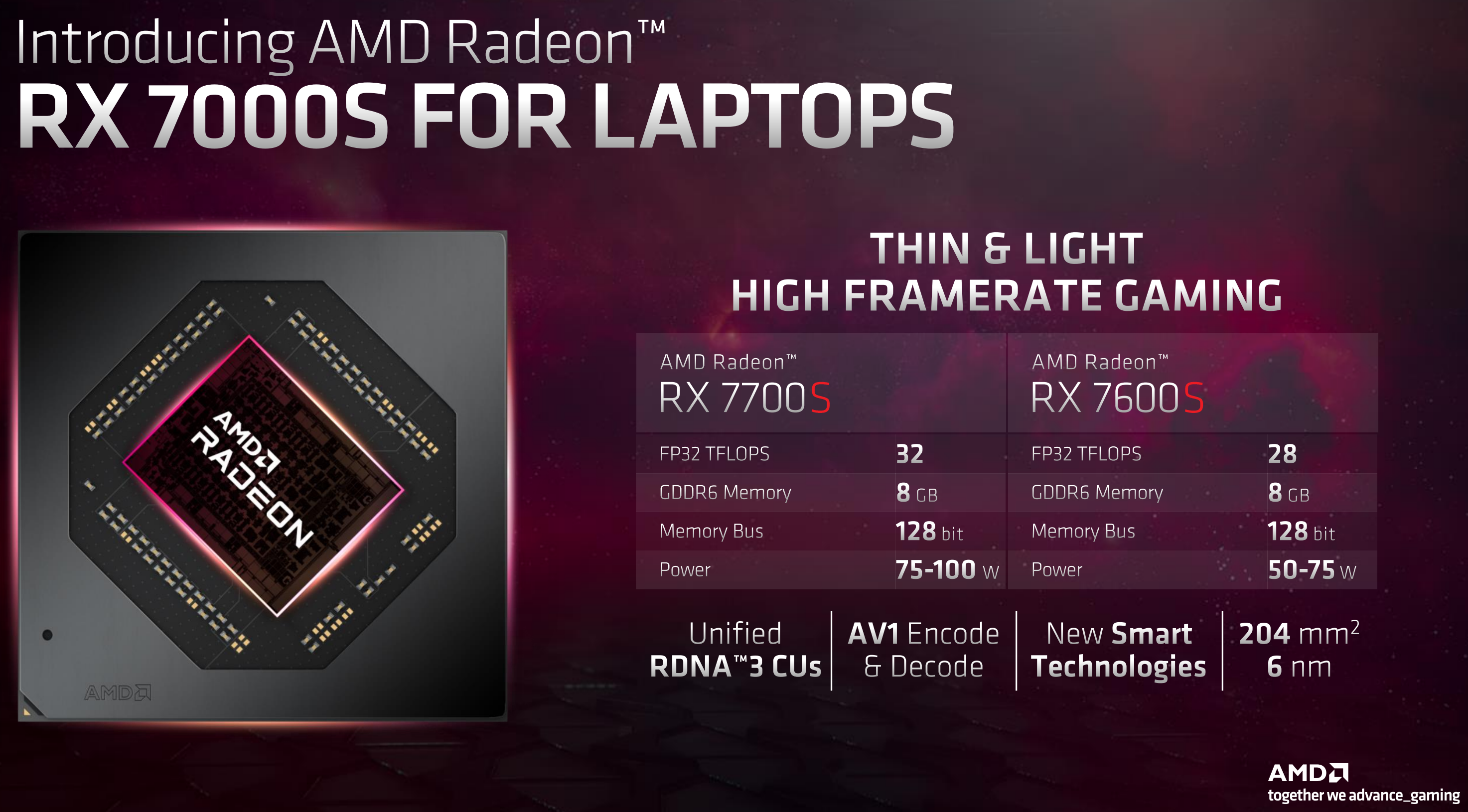 AMD CES 2023：锐龙 7000 系列移动处理器，最高16核32线程