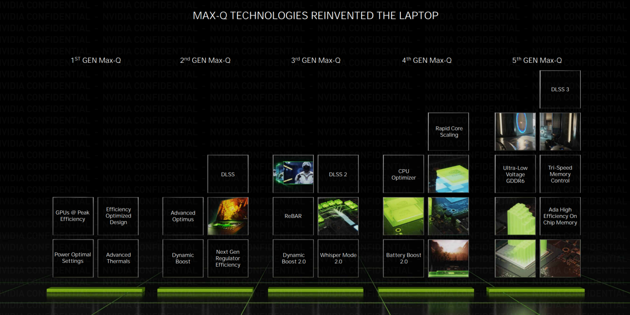 2023年度CES 推荐产品：NVIDIA RTX 40 系列笔记本电脑GPU