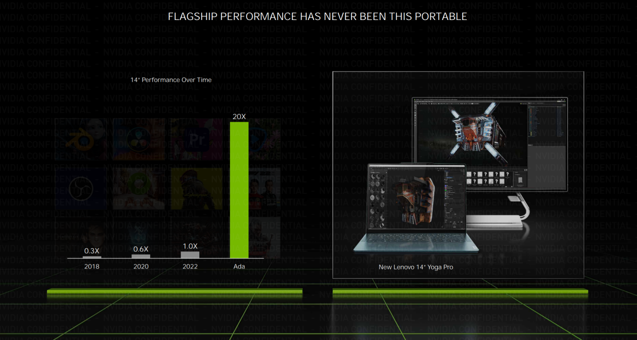 2023年度CES 推荐产品：NVIDIA RTX 40 系列笔记本电脑GPU