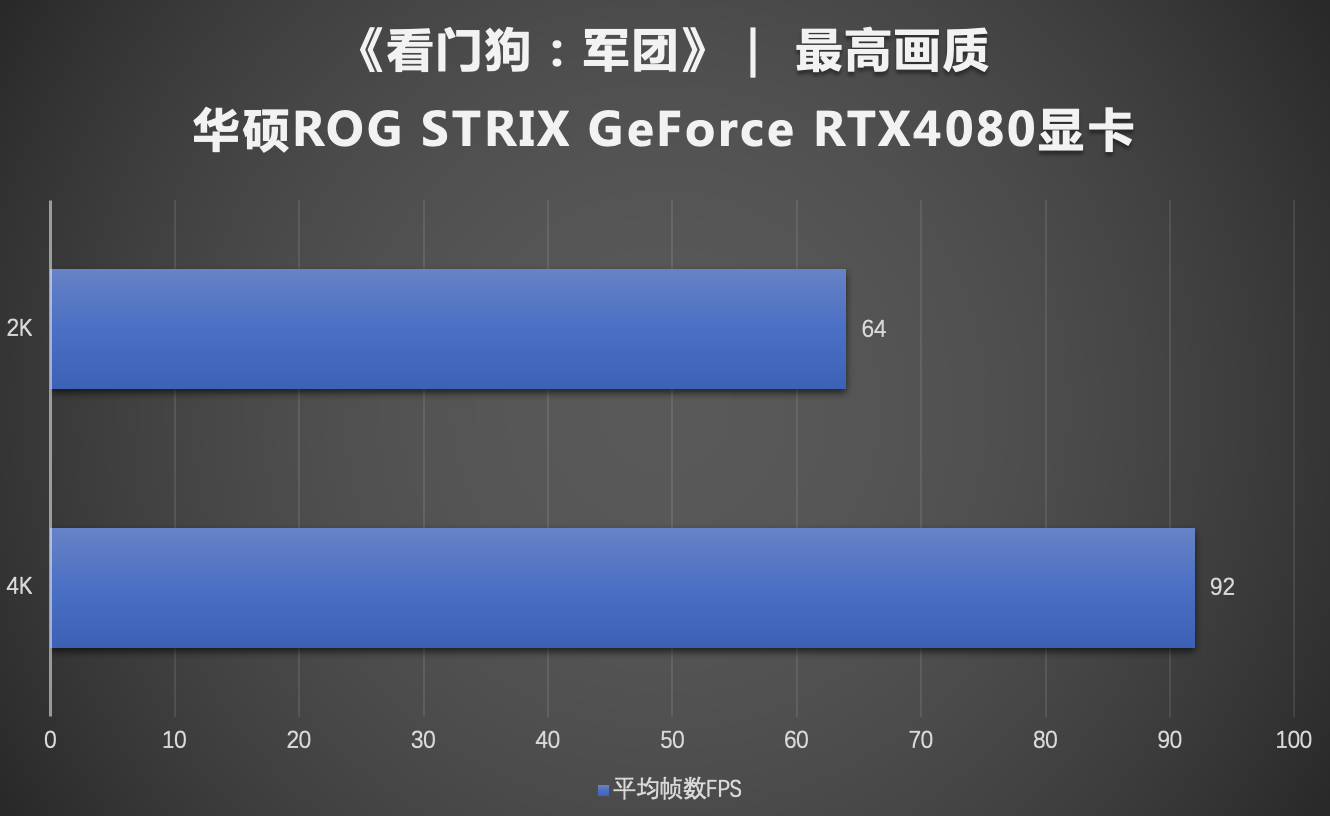 速度穿越！华硕4080显卡游戏性能狂飙