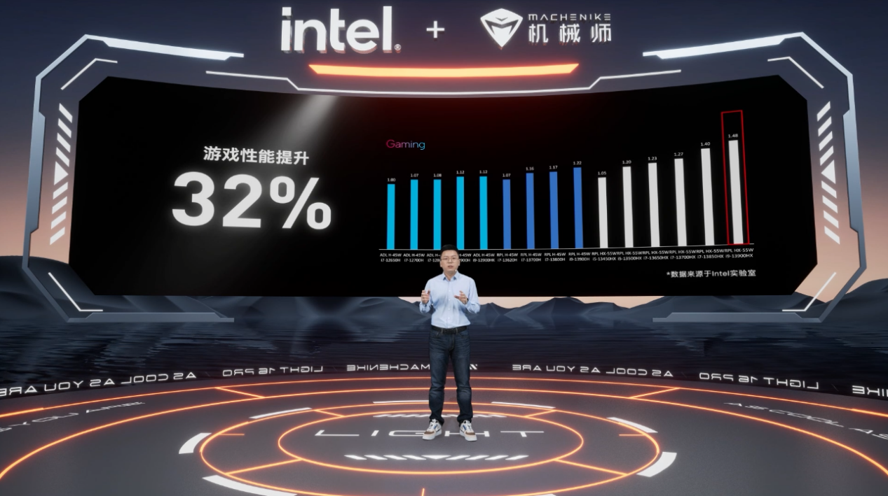 曙光造极竞|2023机械师曙光16Pro新品强悍问世