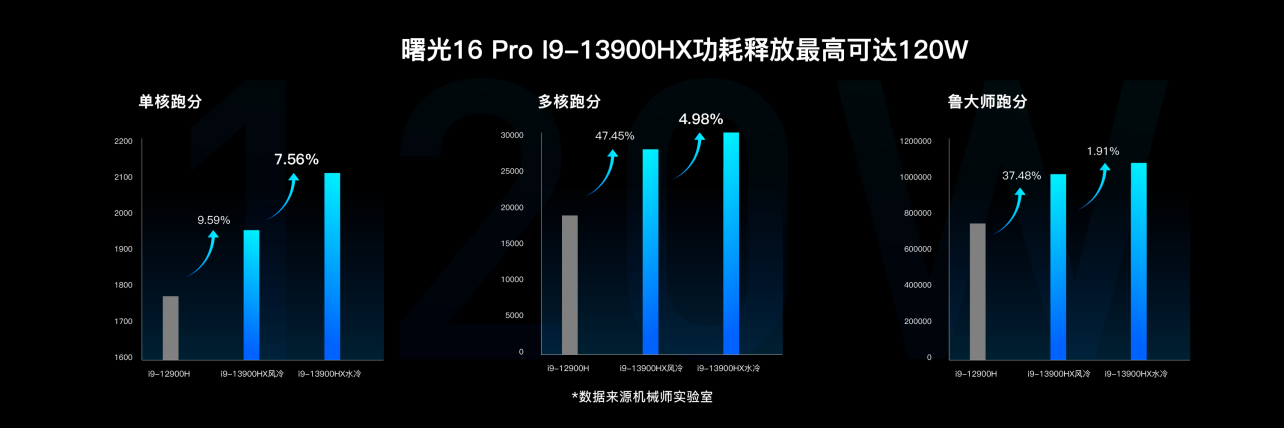 曙光造极竞|2023机械师曙光16Pro新品强悍问世