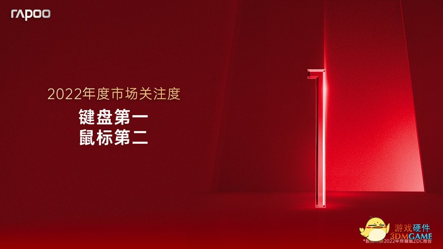 2022年度市场关注，雷柏键盘第一，鼠标第二