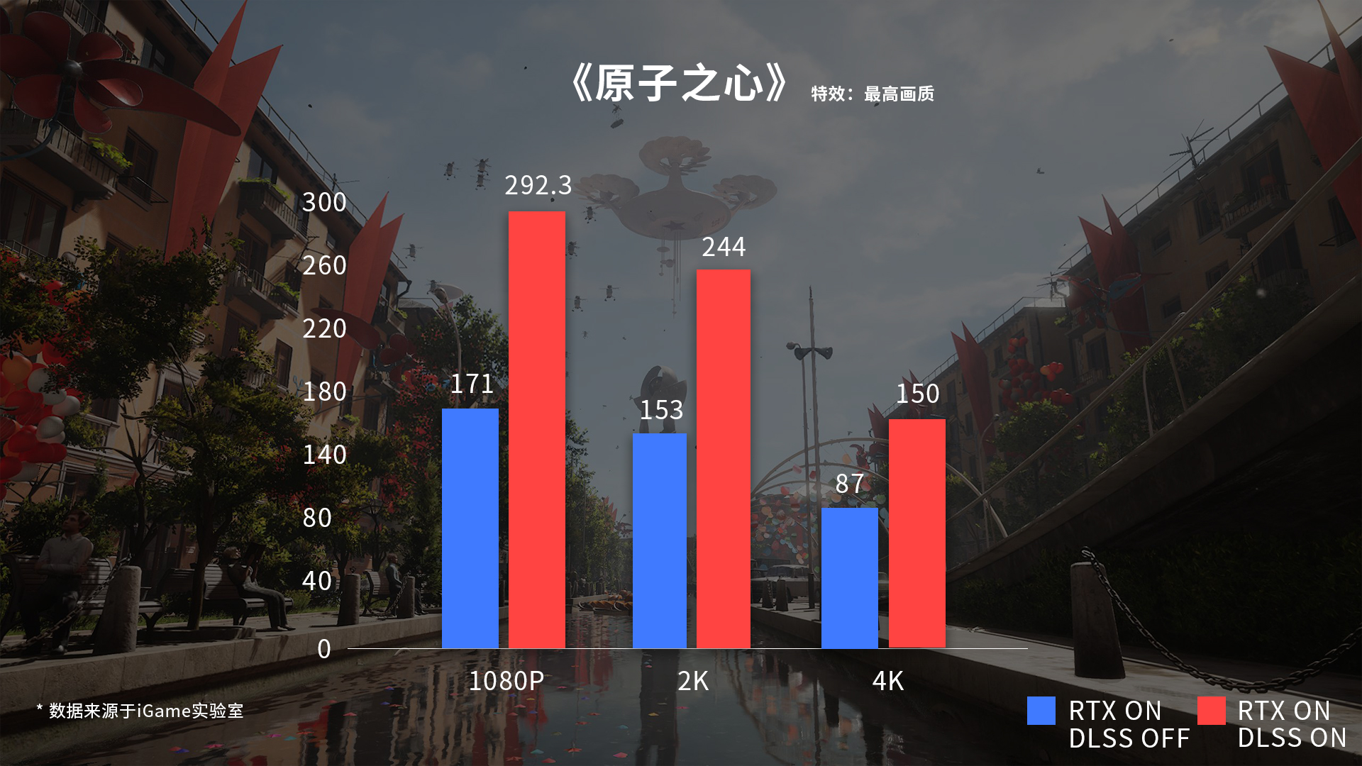超强优化！iGame RTX 4080高帧畅玩《原子之心》