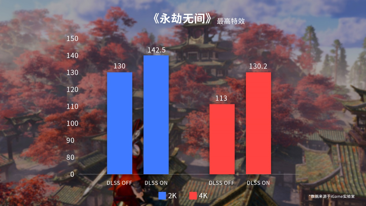 iGame RTX 4080带你遨游动作新游《卧龙：苍天陨落》