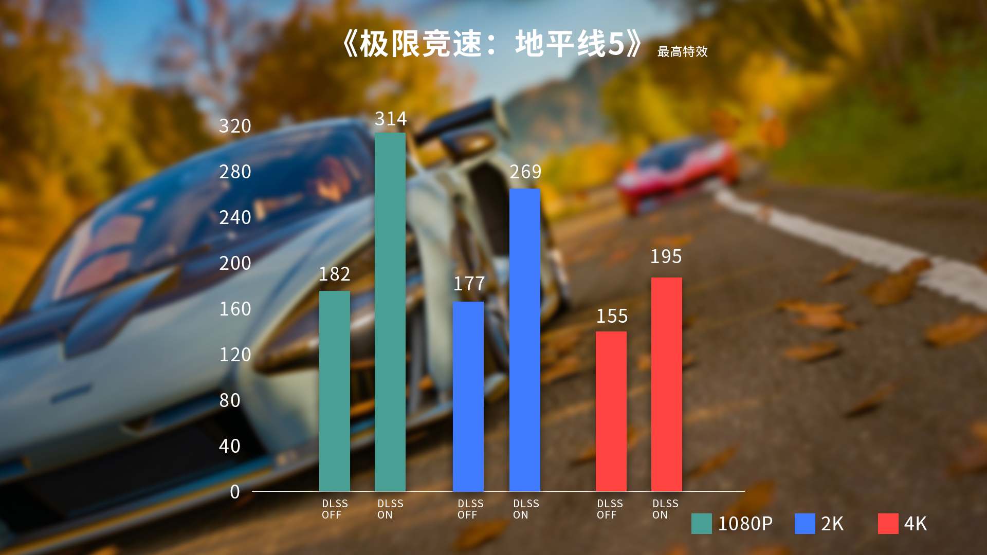 帧数爆表！iGame RTX 4090高帧爽玩《生化危机4：重置版》