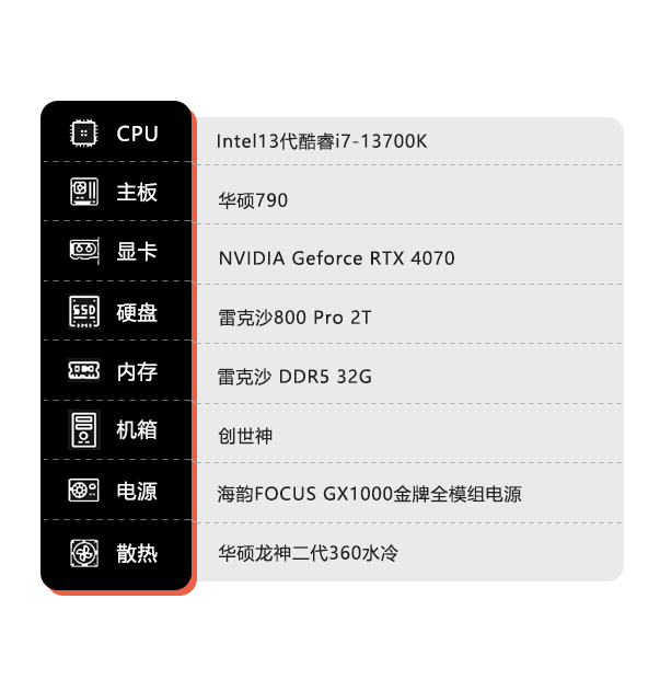 NVIDIA Geforce RTX 4070评测：中高端玩家的智选,畅享2K与DLSS 3完美组合
