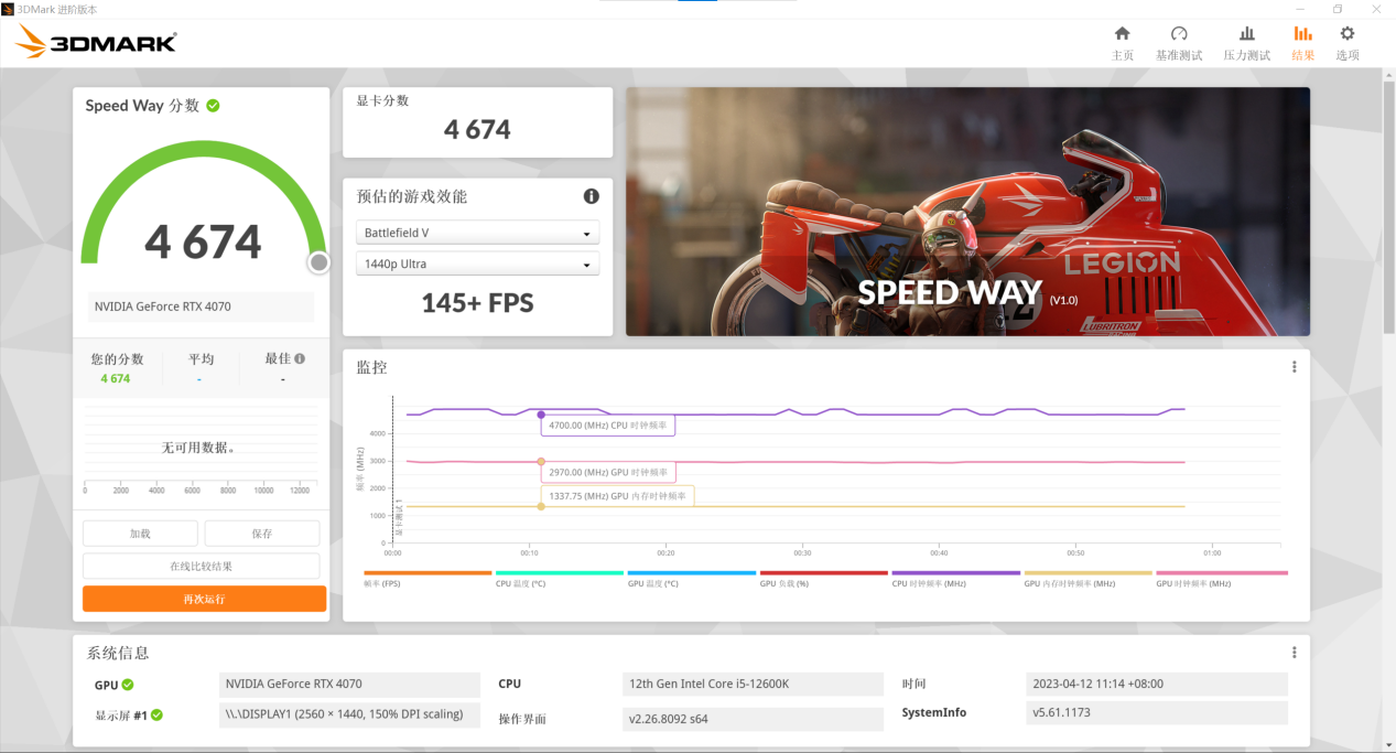 微星RTX 4070 魔龙评测：DLSS 3助力全新魔龙登上性价比之巅