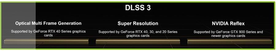 华硕RTX 4070显卡霸”7“登场 高能品质尽显实力