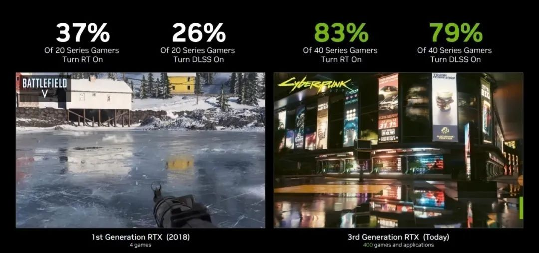 华硕RTX 4070显卡霸”7“登场 高能品质尽显实力