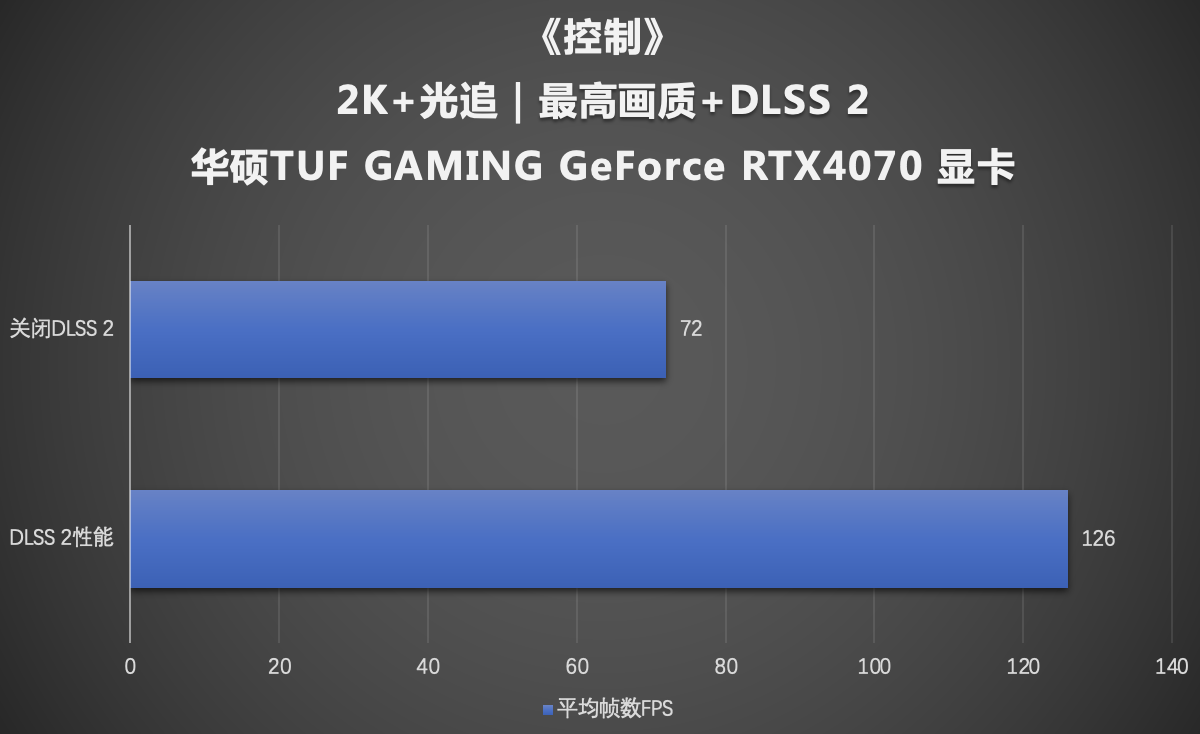华硕4070显卡 2K/100帧轻松征服高性能光追游戏大作
