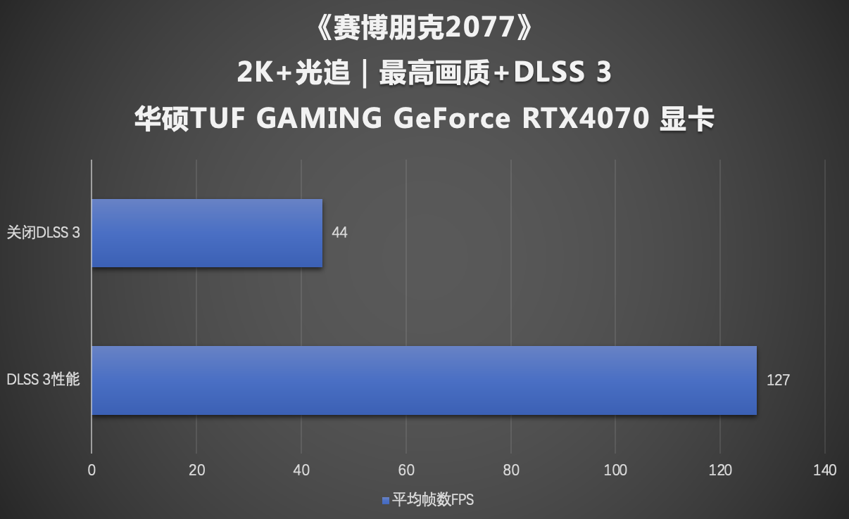 华硕4070显卡 2K/100帧轻松征服高性能光追游戏大作