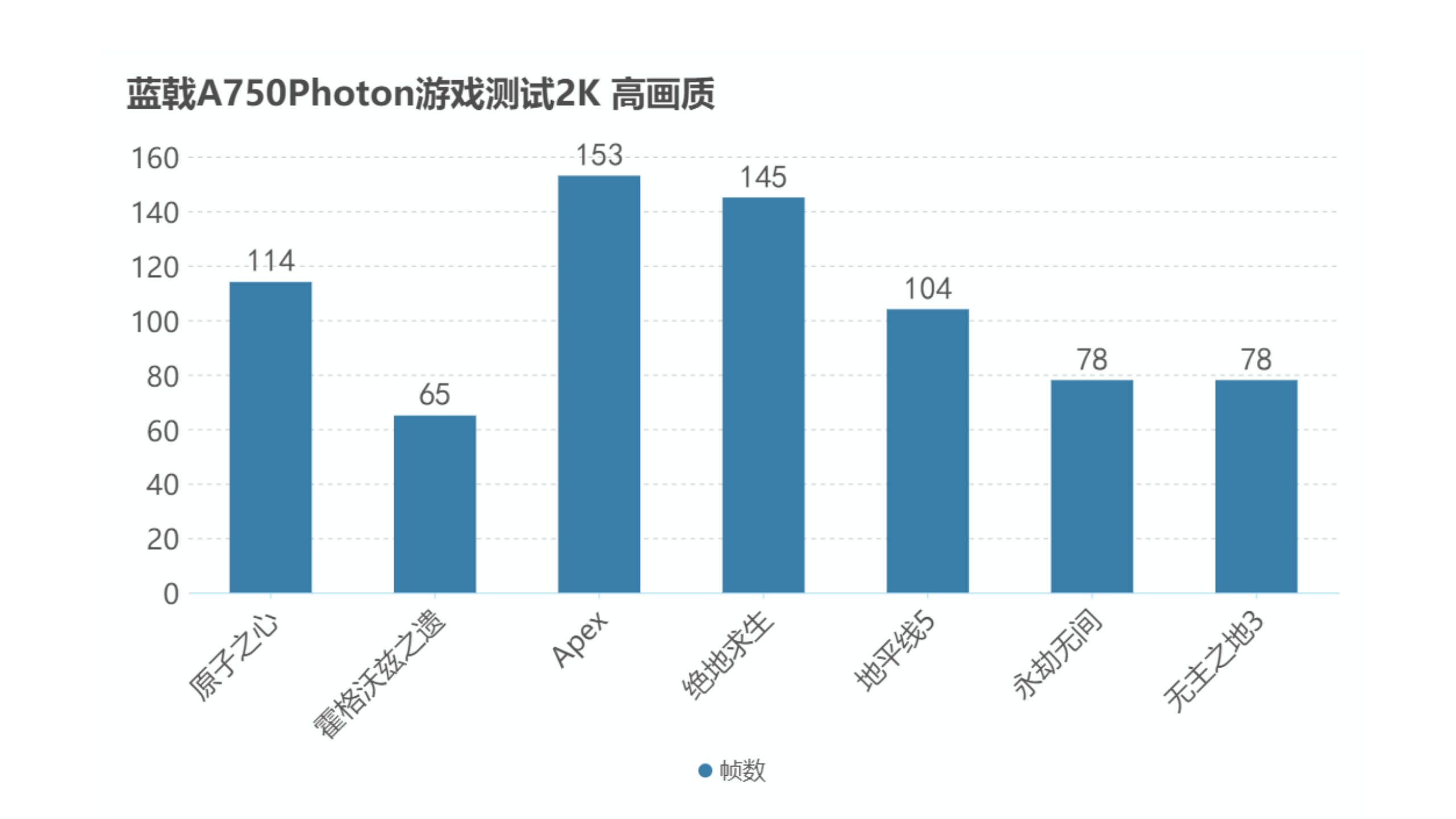 蓝戟A750 Photon白色款上线，至简于外，极致于内