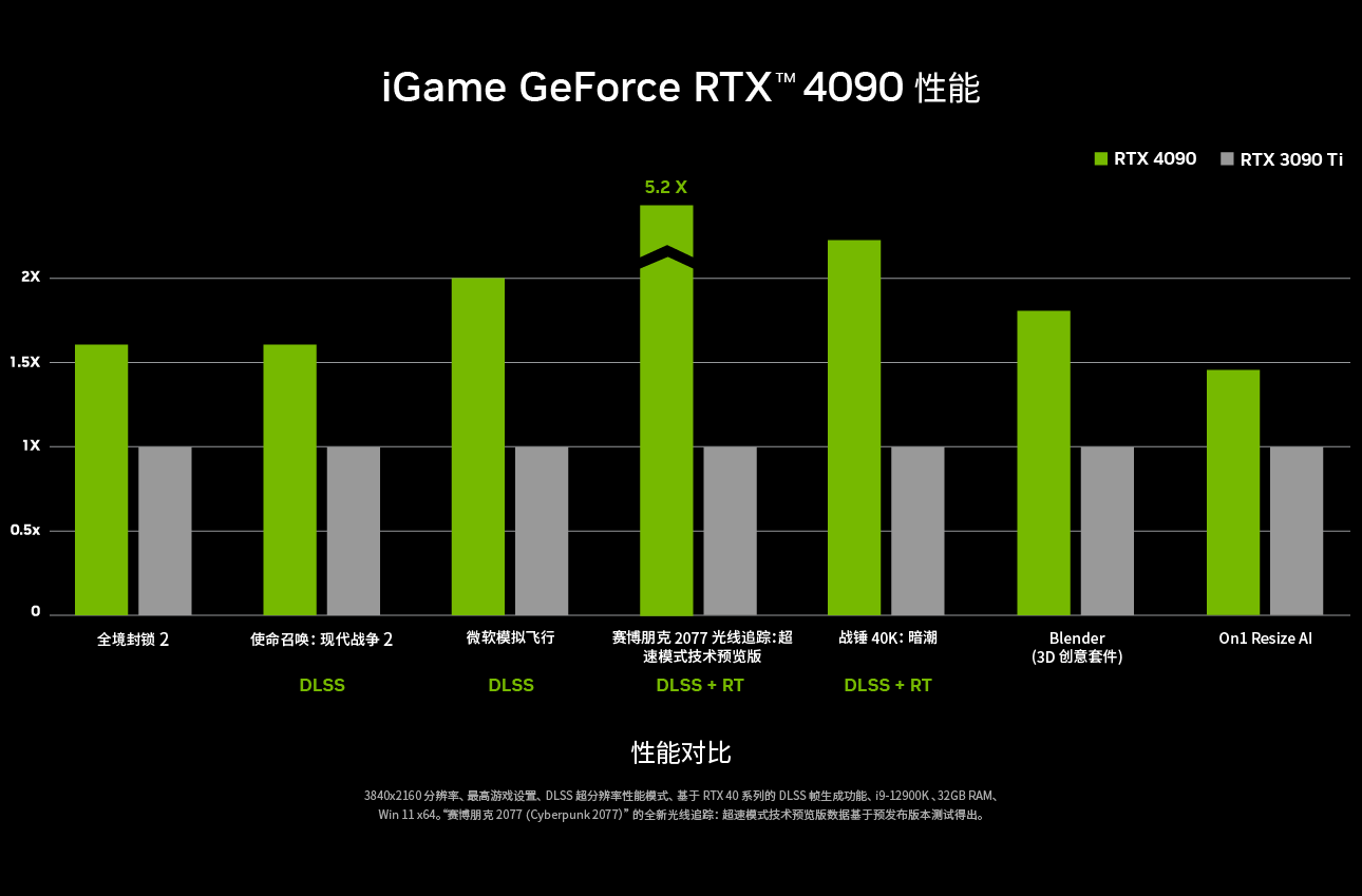 游戏狂欢！iGame显卡邀你五一假日爽玩3A大作