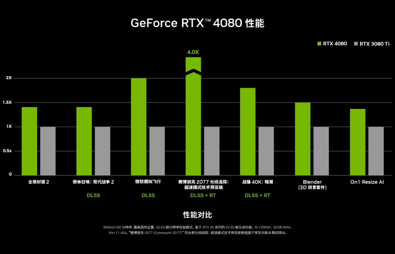 游戏狂欢！iGame显卡邀你五一假日爽玩3A大作