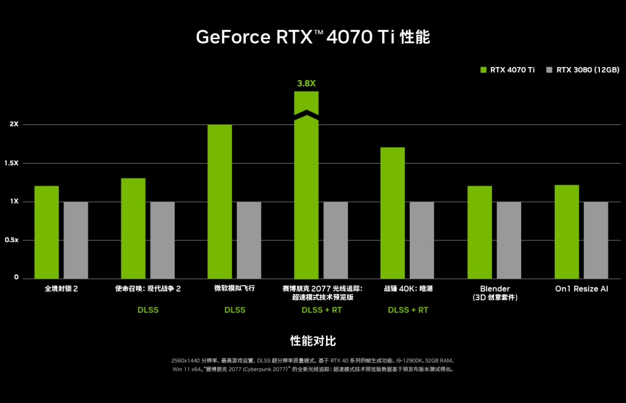 游戏狂欢！iGame显卡邀你五一假日爽玩3A大作