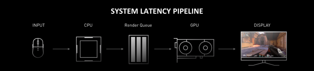 NVIDIA Reflex加持《CS2》 华硕显卡享低延迟高胜率