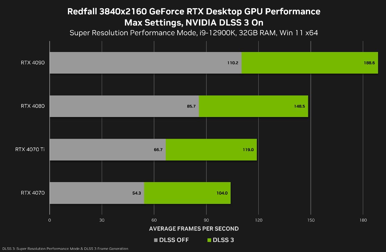 百帧体验，iGame RTX 40显卡高帧畅玩FPS游戏《红霞岛》